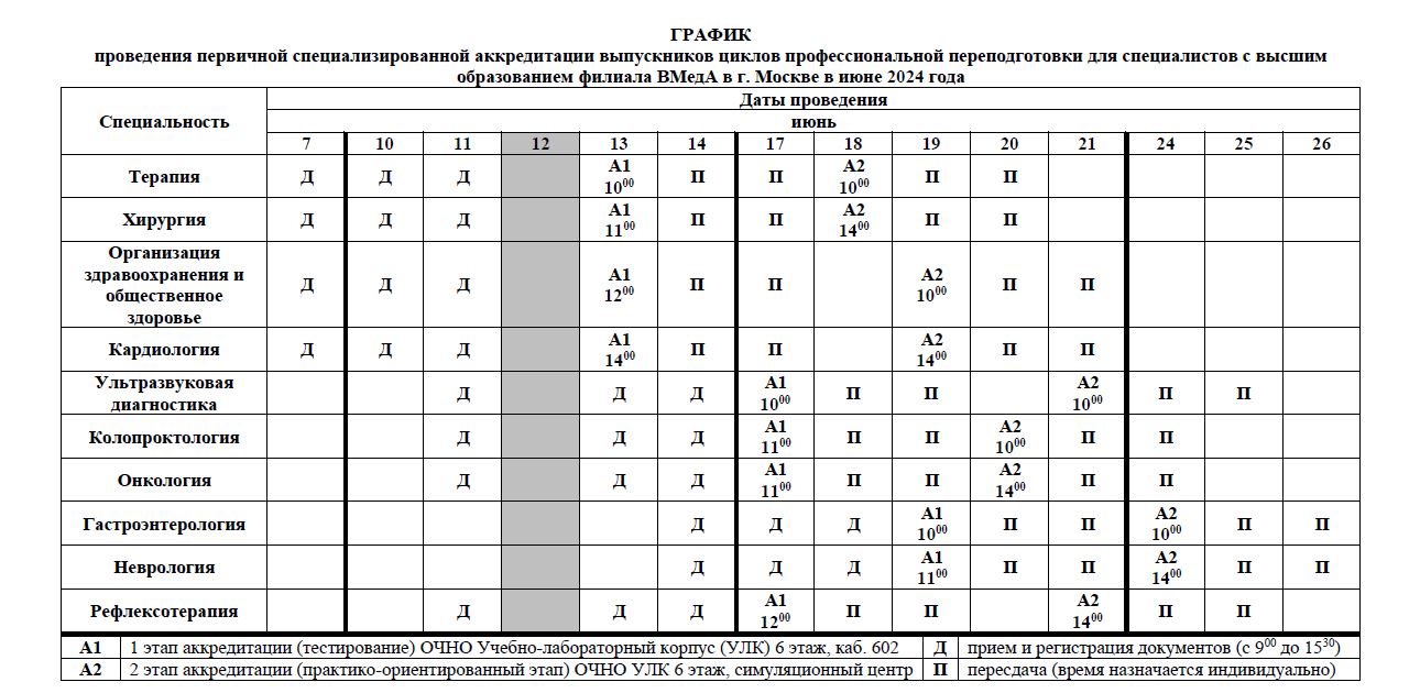 Аккредитация - Филиал Военно-медицинской академии